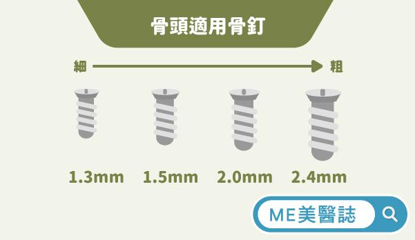 骨头适用骨钉尺寸 骨头适用骨钉尺寸